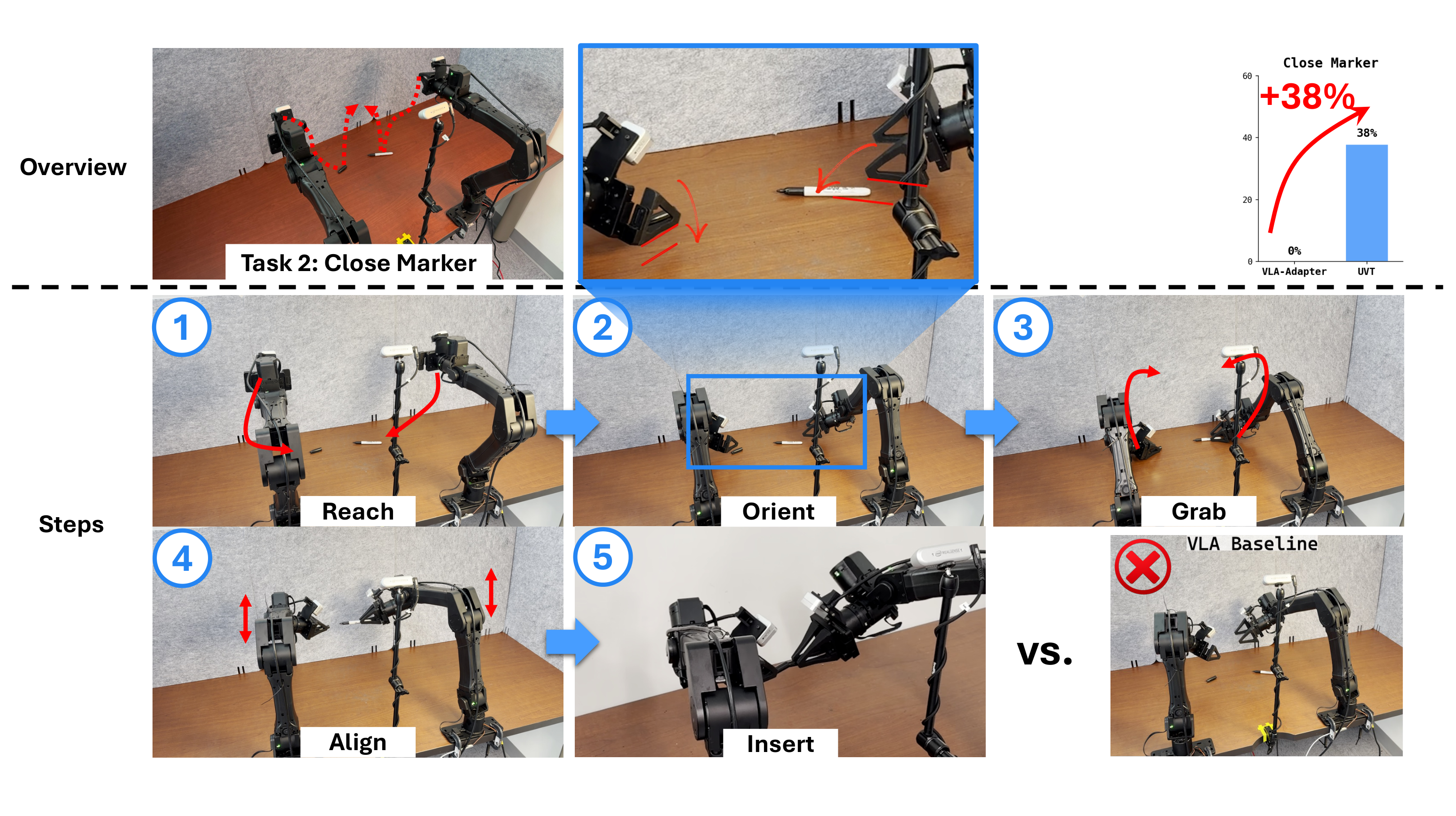 Close Marker Task