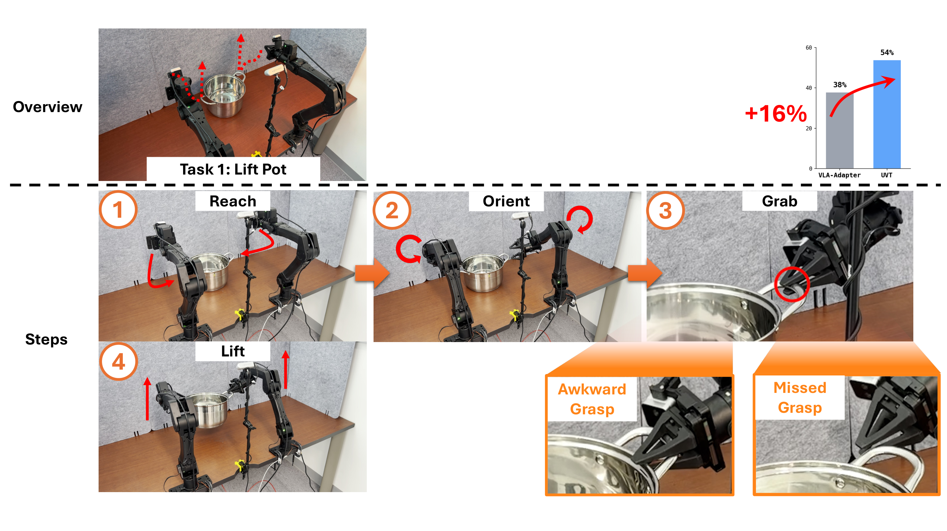 Lift Pot Task