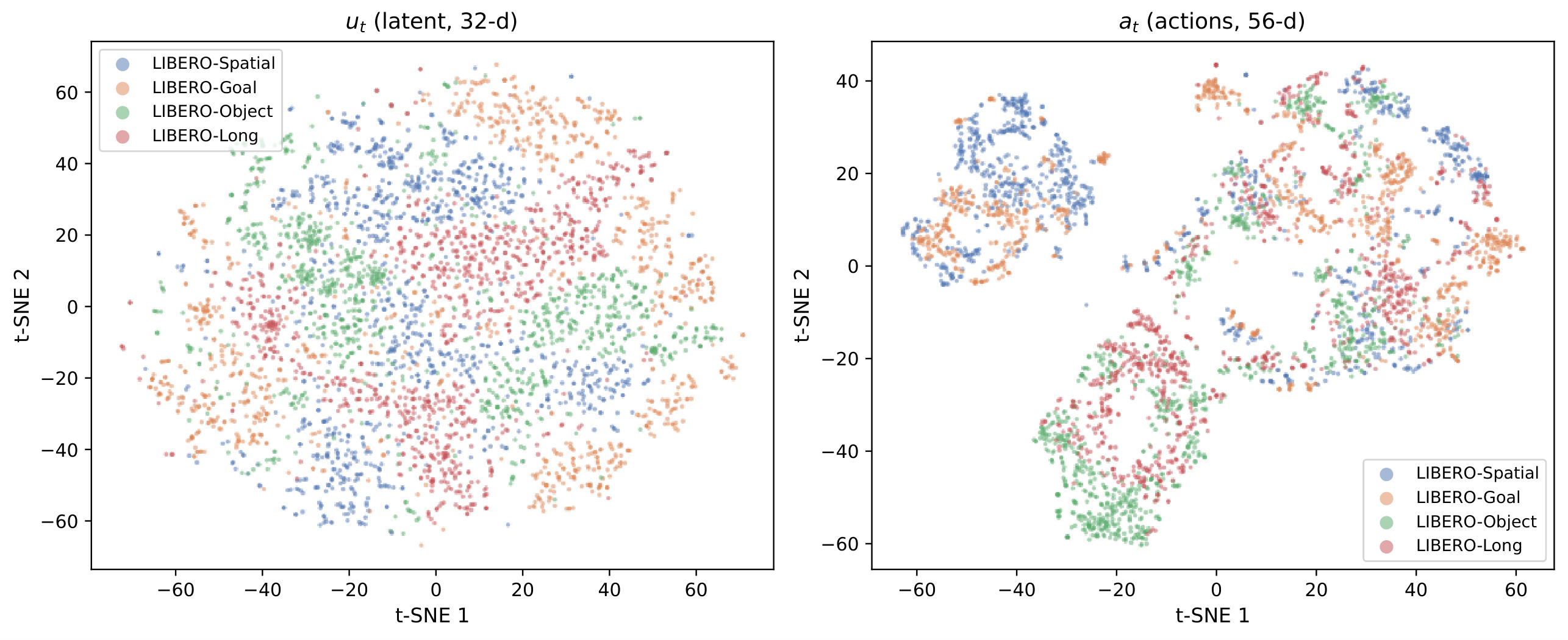 t-SNE Visualization